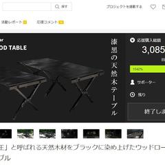 クラウドファンディングMakuakeの実績