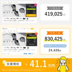 クラウドファンディングの拡散・宣伝・広報事例