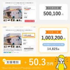 クラウドファンディングの拡散・宣伝・広報事例