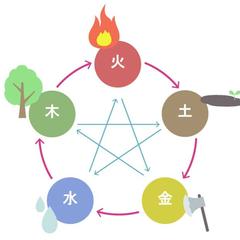 五行図