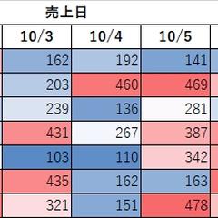 スパークライン