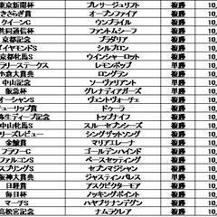 2023年2月～4月