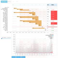 新型コロナウイルス感染症情報ダッシュボード作成