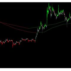 Higher Fibonacci EMA