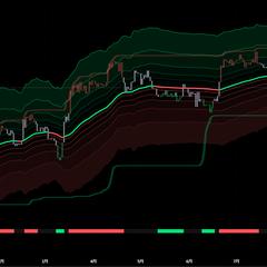 RSI + Fibonacci HH LL SR