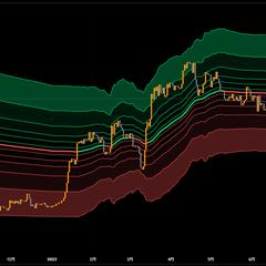 Fibonacci HH LL TRAMA Band