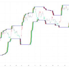 RSI + FIB HH LL SL Finder