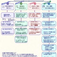 占術のちがい どのメニューを選べばいい？
