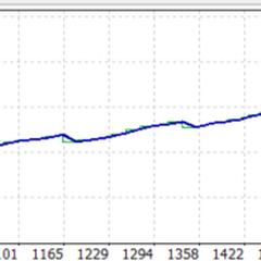 FXのEA（自動売買）グラフ