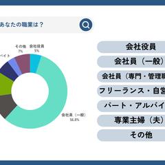 図解イラスト(円グラフ)