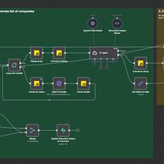 【営業DX】リスト作成〜アプローチ完全自動化