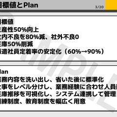 経営改善計画書サンプル（内容02）
