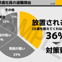 経営改善計画書サンプル（内容03）