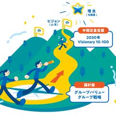 LIVEWELL GROUP様　VISION MAPイラスト