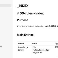 自身の情報をナレッジ化しAI従業員が活動しているフォルダ構造