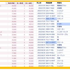 条件付き書式のひな型作成
