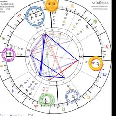 ホロスコープチャート
