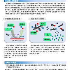 エアーヴィーナス技術解説・(3)光触媒について