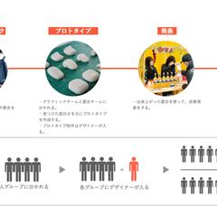 ワークショップのフロー図