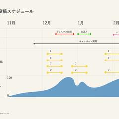 インフルエンサー投稿スケジュール