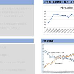 市況動向調査