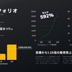 【SNS運用代行】市共催の夏祭りを盛り上げる！