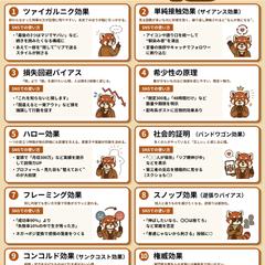【X（旧Twitter）投稿用】情報整理・図解画像デザイン
