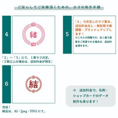 ロゴの制作手順（その②）