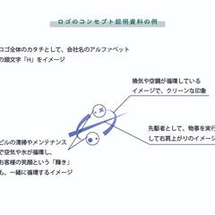 コンセプト説明用 資料