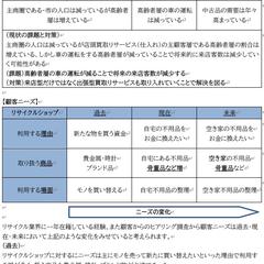 採択済みの事業計画書を販売しています。