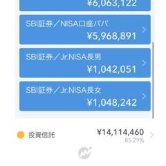 NISAのみで現在1400万円の資産を達成しています。