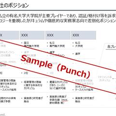 ポジショニングマップ作成