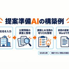 Claude Code構築例：営業向け提案準備AI