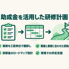 人材開発支援助成金を活用した生成AI研修の計画設計