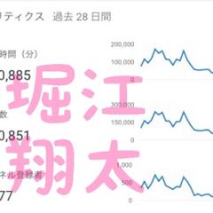 YouTubeの28日間の解析です。