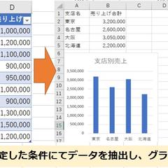 データベースより指定した条件でデータを抽出しグラフ作成する