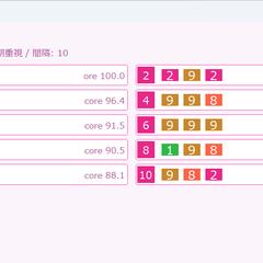 ナンバーズ3予想ベイズ統計対応の予想ソフト