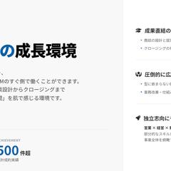 不動産会社の会社説明資料の一部