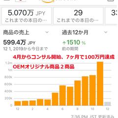 ECモールのSEO対策、コンサルティング案件実勢