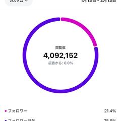 一ヶ月の閲覧数