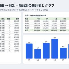 Excel集計：月別・商品別の自動集計（サンプル）