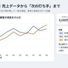 売上データ分析レポート（サンプル）