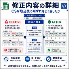 GAS修正事例|CSV取込後の列ずれ・転記エラーを修正