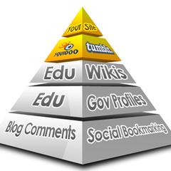 外部対策でウェブサイトを1ページ目に押し上げる