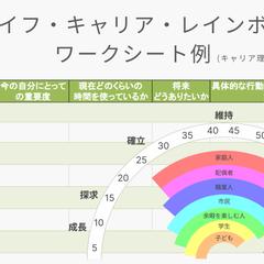 ライフキャリアレインボー　ワークシート例　キャリア理論