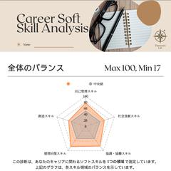 キャリアソフトスキル診断