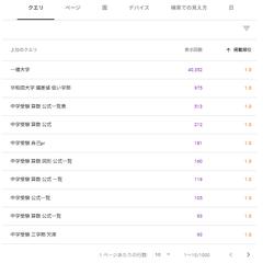 【SEO対策】教育業界サイトのSEO対策を担当