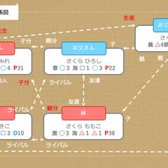 ファミリーマップ　〜家族のトリセツ〜