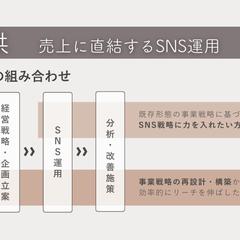 詳細に記載のURLからポートフォリオをご覧ください