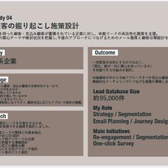 休眠顧客の掘り起こし施策設計